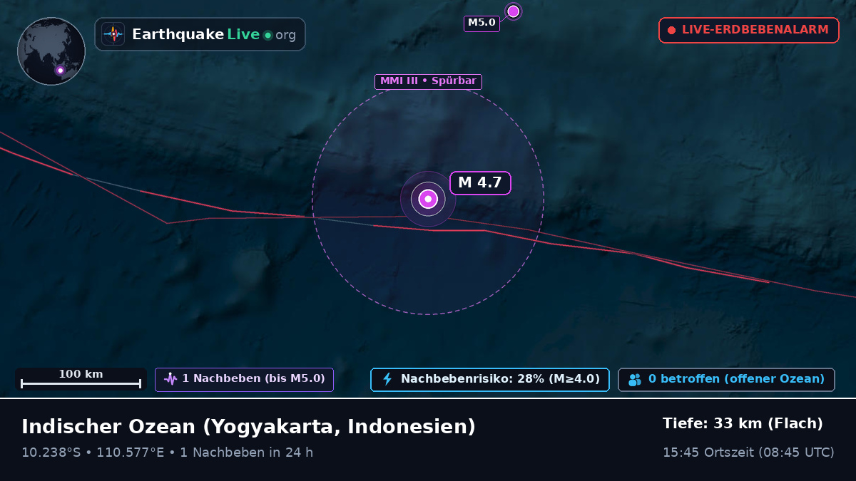 Indischer Ozean (Indonesien)