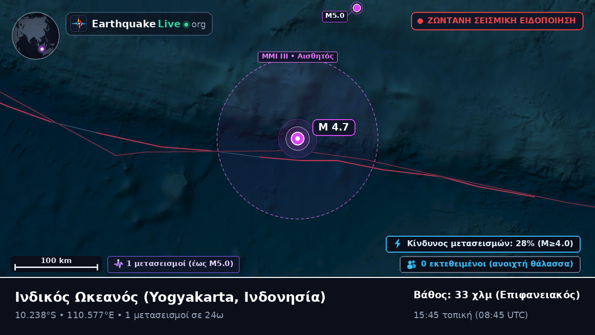 Ινδικός Ωκεανός (Ινδονησία)