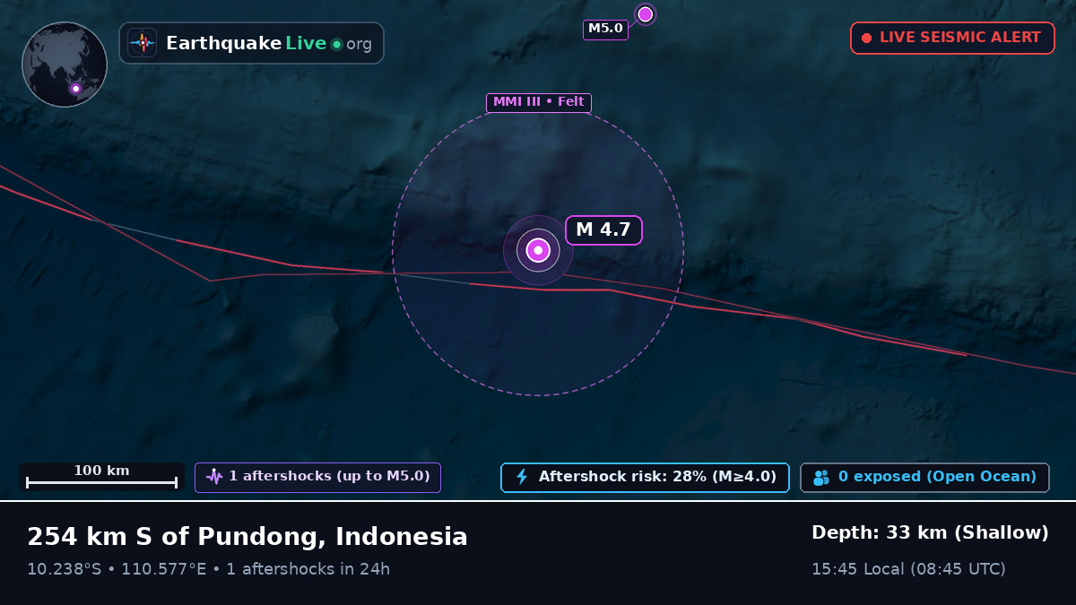 Indian Ocean (Indonesia)