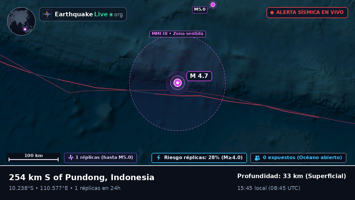 Océano Índico (Indonesia)