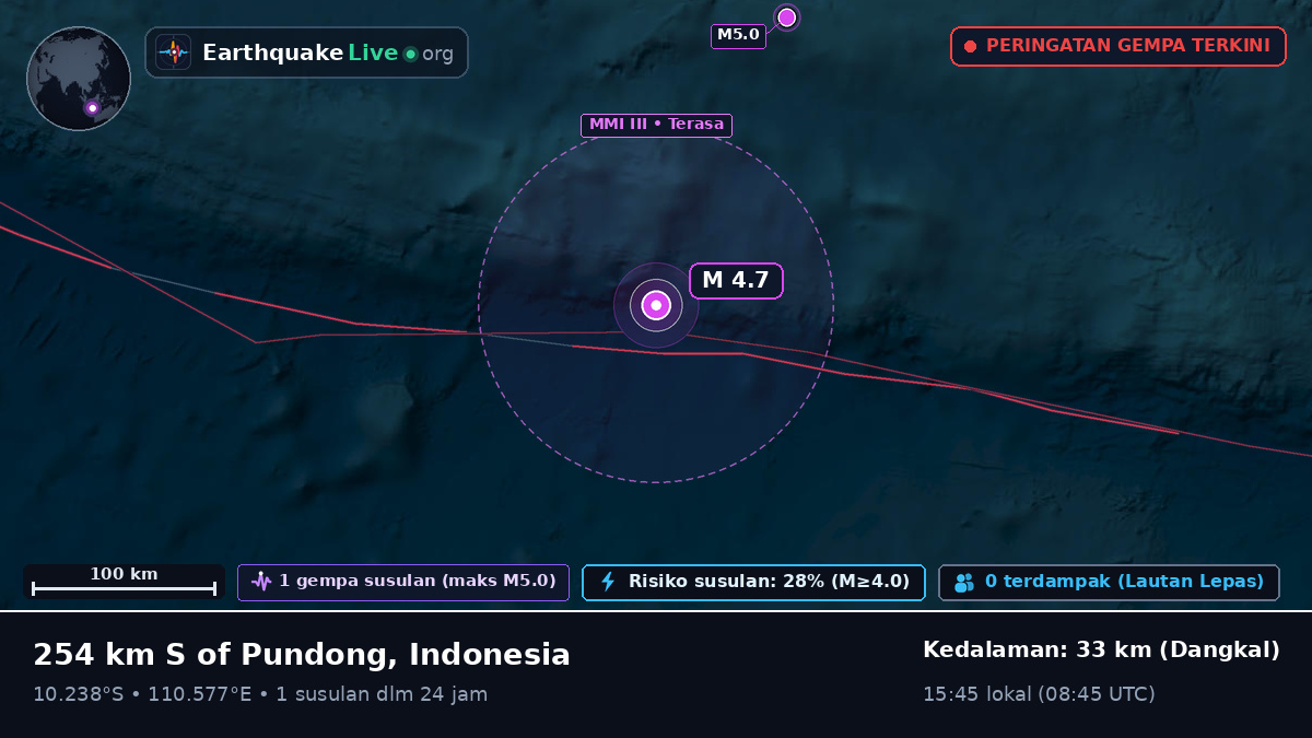 Samudra Hindia (Indonesia)