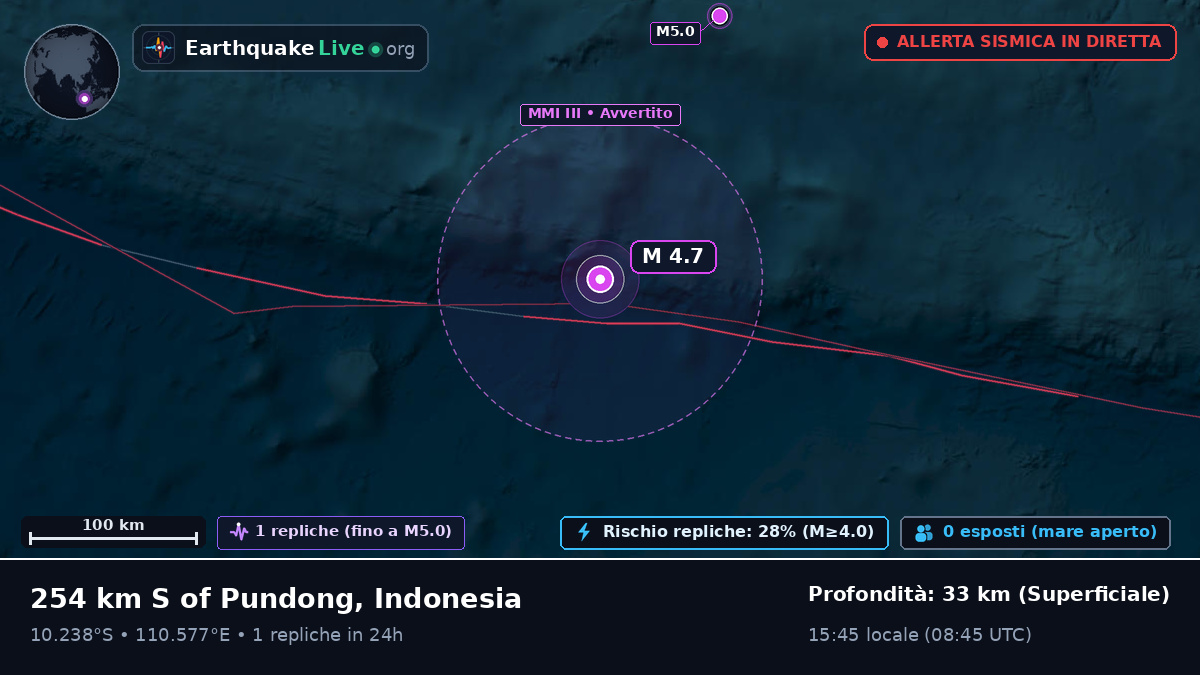Oceano Indiano (Indonesia)