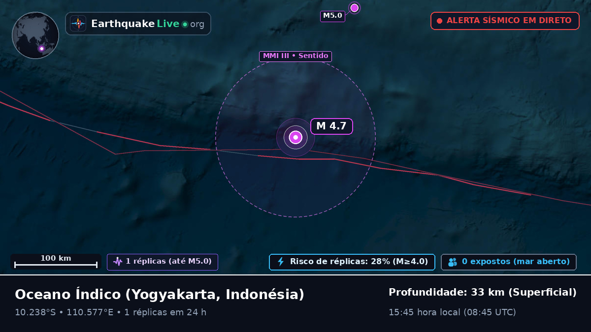 Oceano Índico (Indonésia)