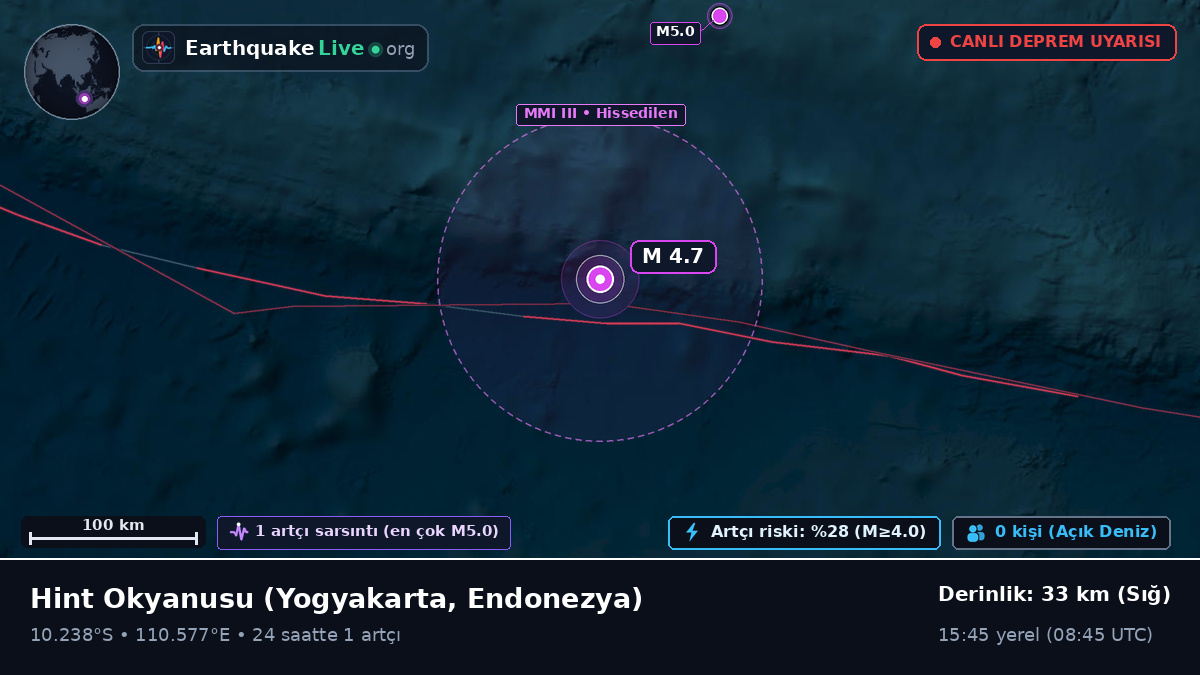 Hint Okyanusu (Endonezya)