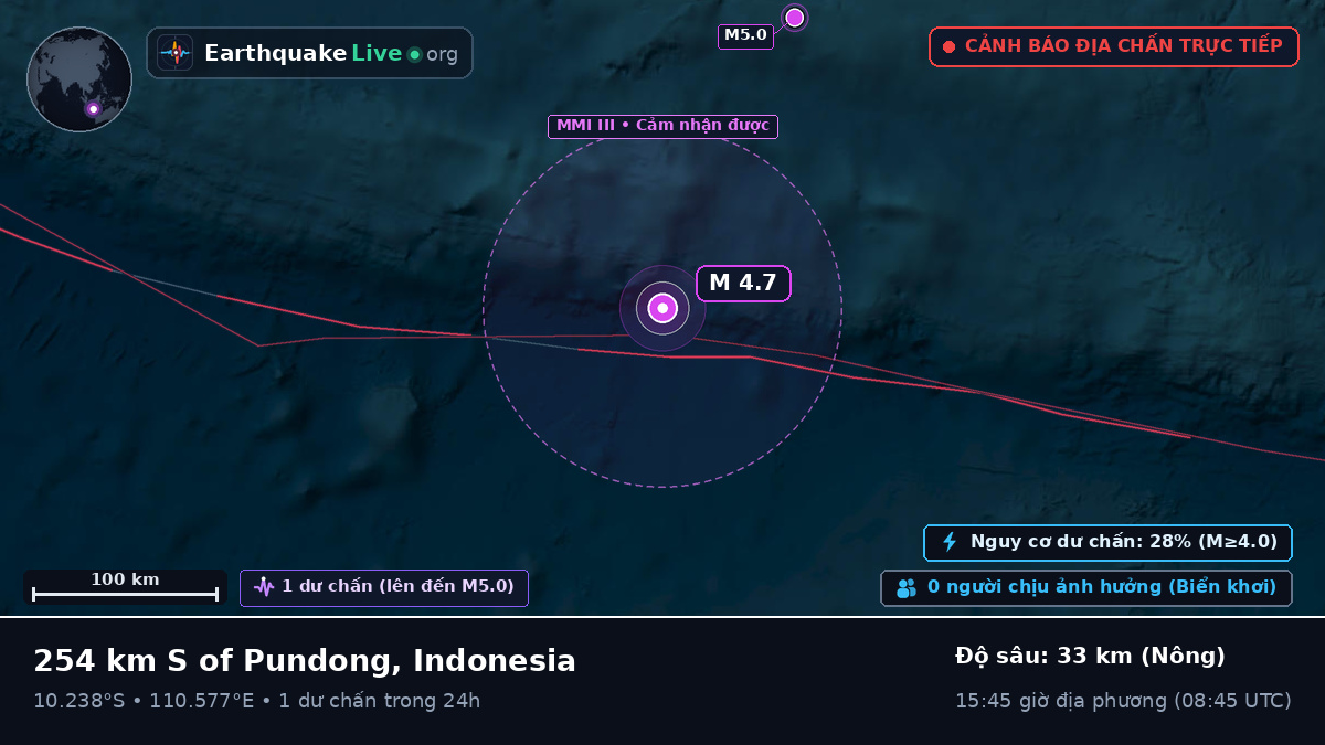 Ấn Độ Dương (Indonesia)