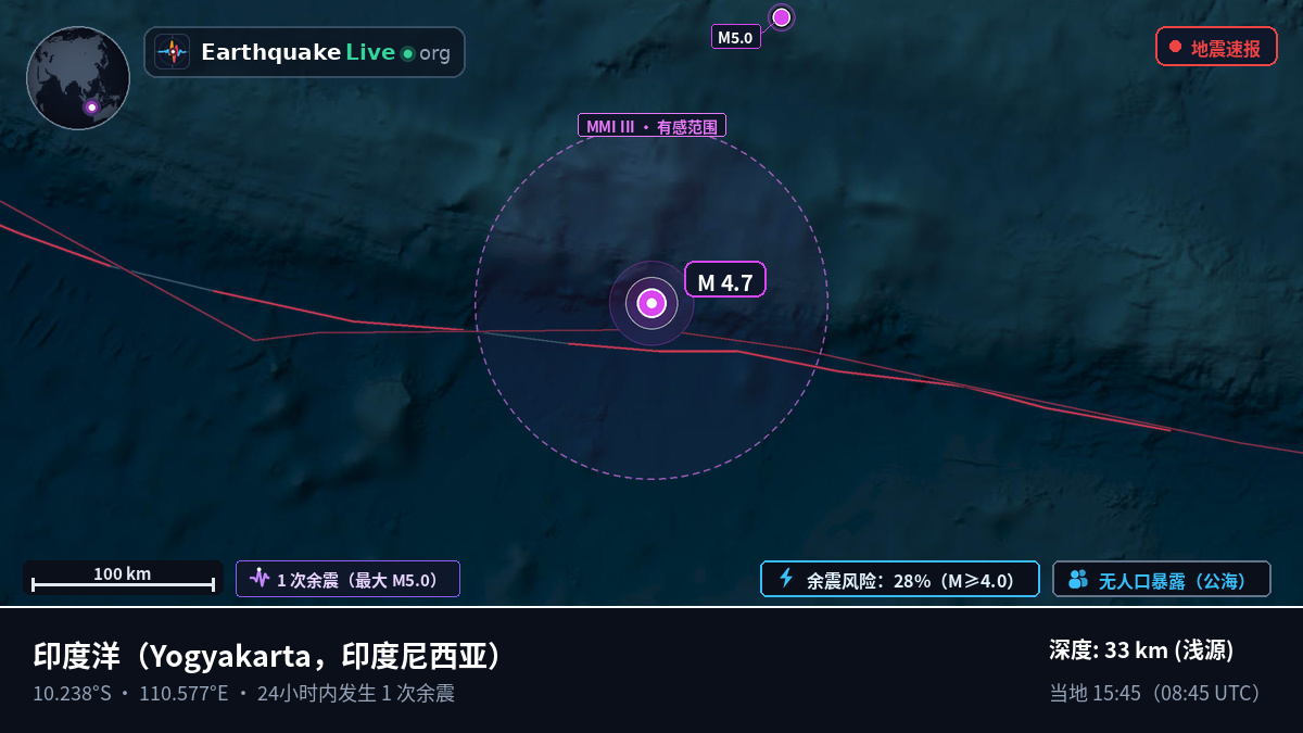 印度洋 (印度尼西亚)