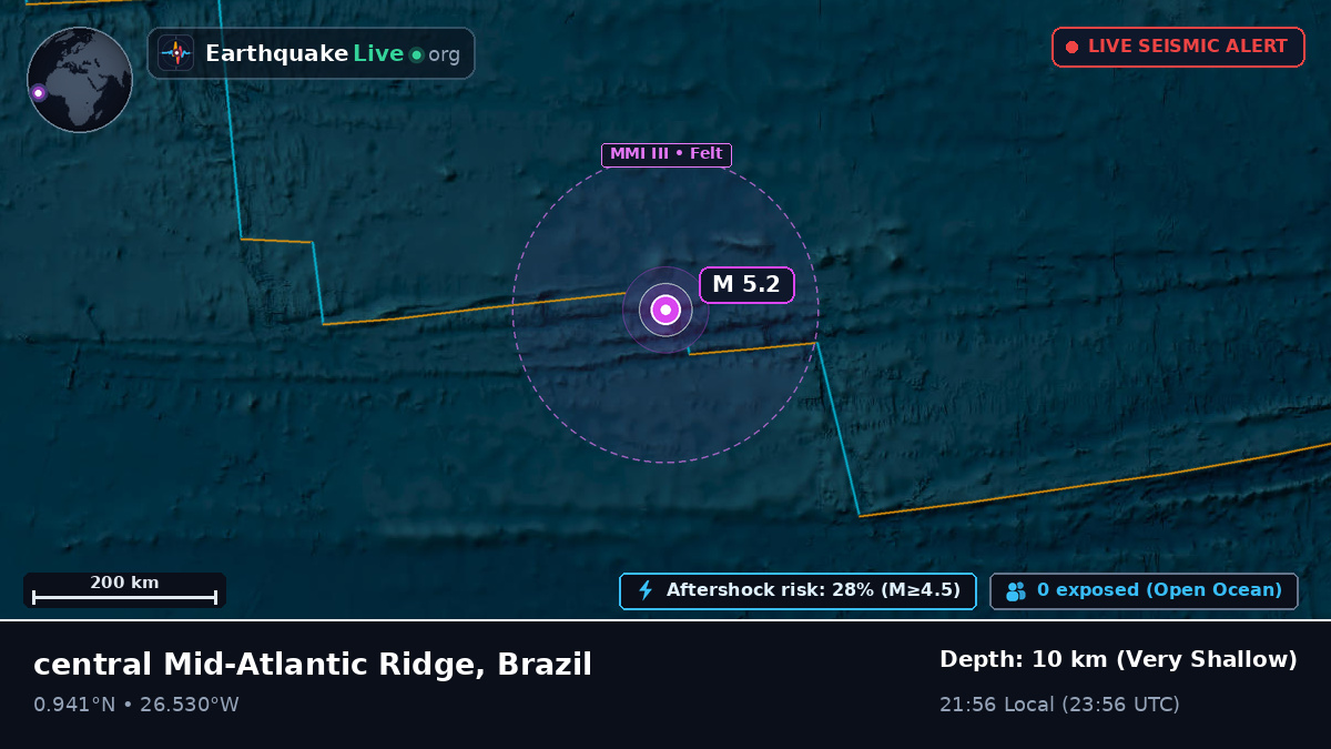 North Atlantic Ocean (Brazil)
