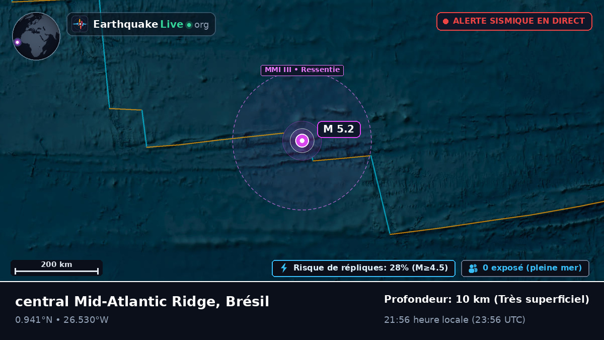 Océan Atlantique Nord (Brésil)