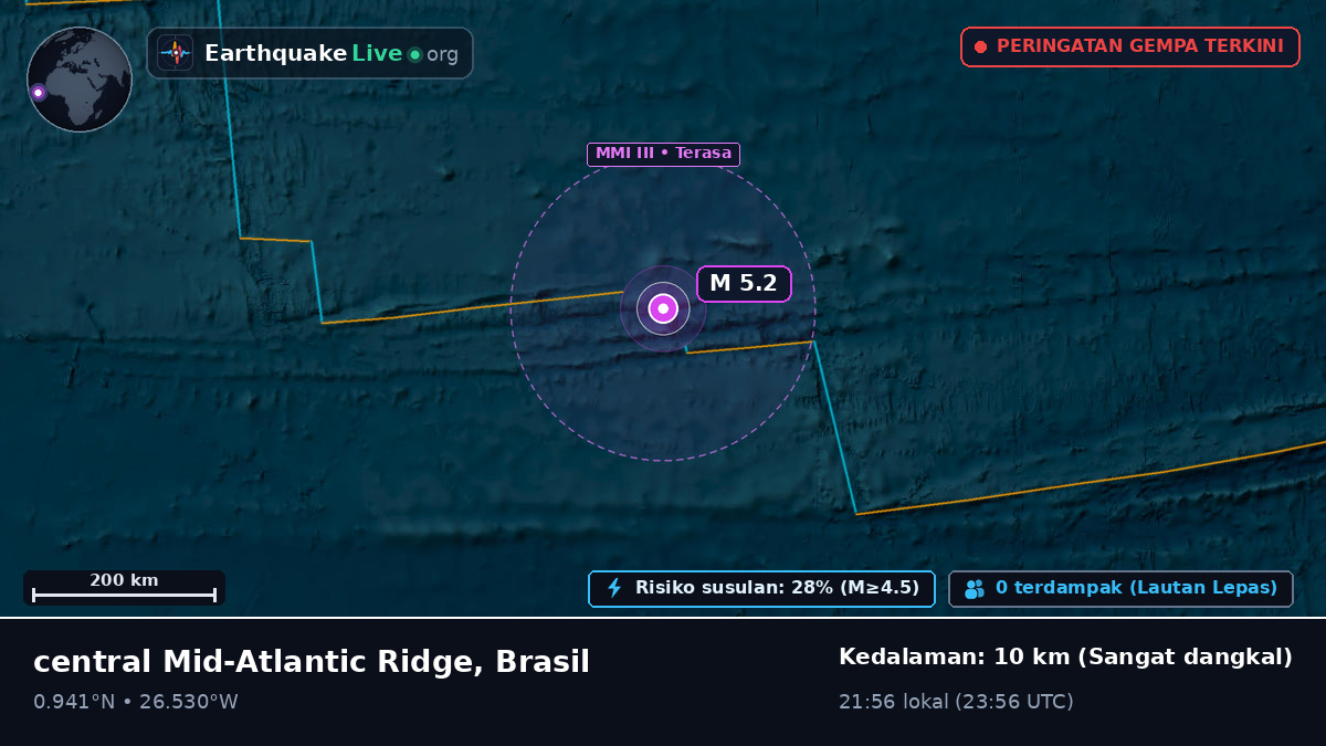 Samudra Atlantik Utara (Brasil)