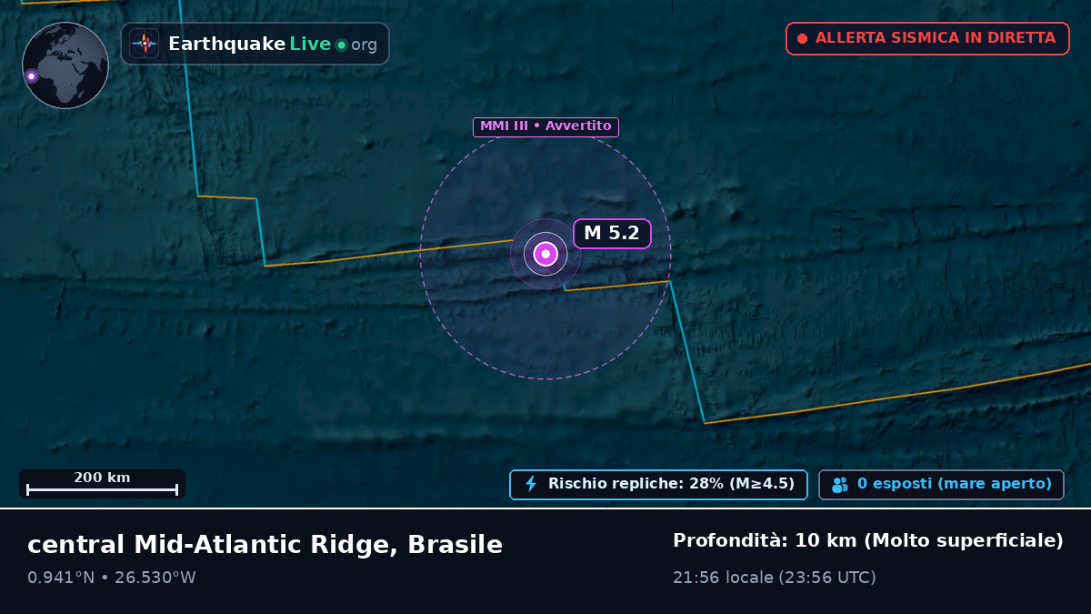 Oceano Atlantico settentrionale (Brasile)