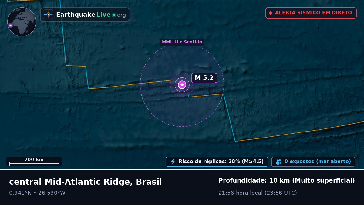 Oceano Atlântico Norte (Brasil)