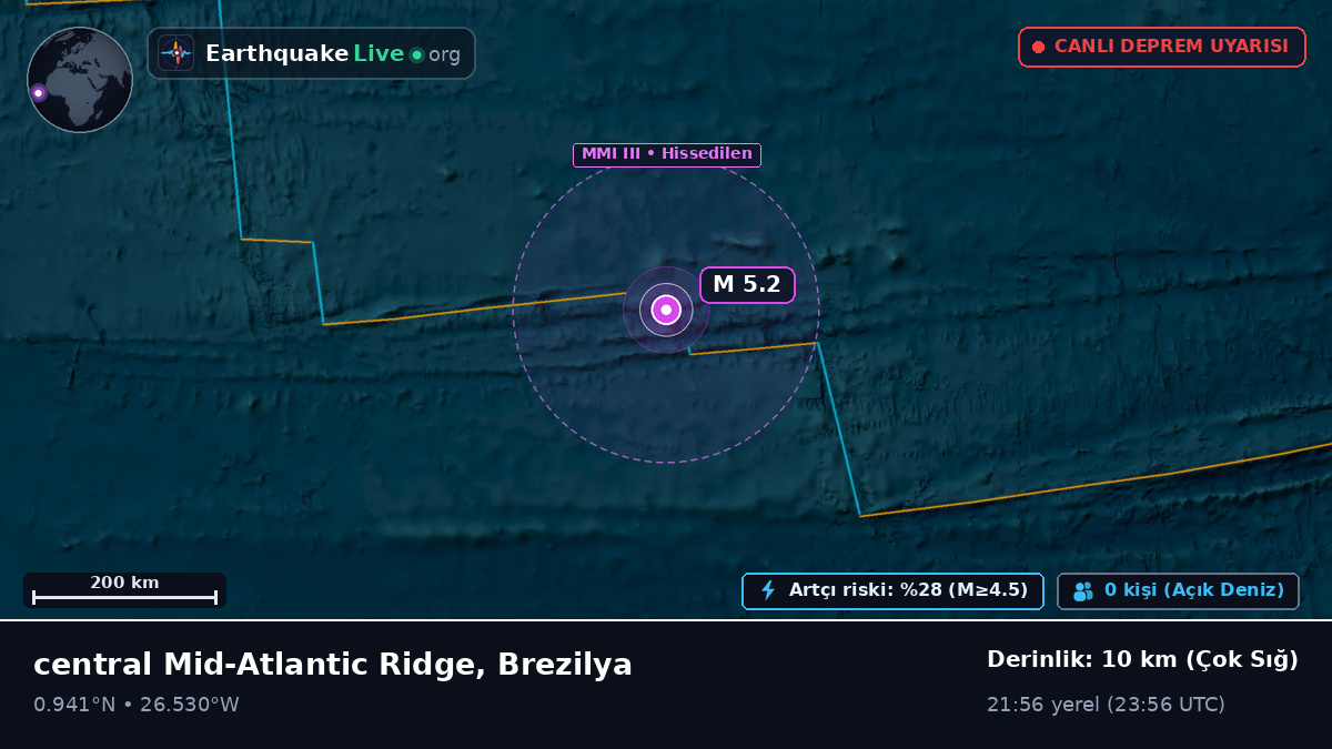 Kuzey Atlantik Okyanusu (Brezilya)