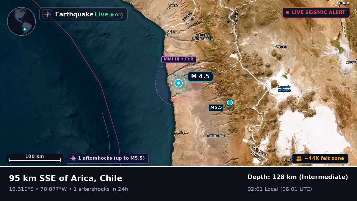 Arica y Parinacota, Chile