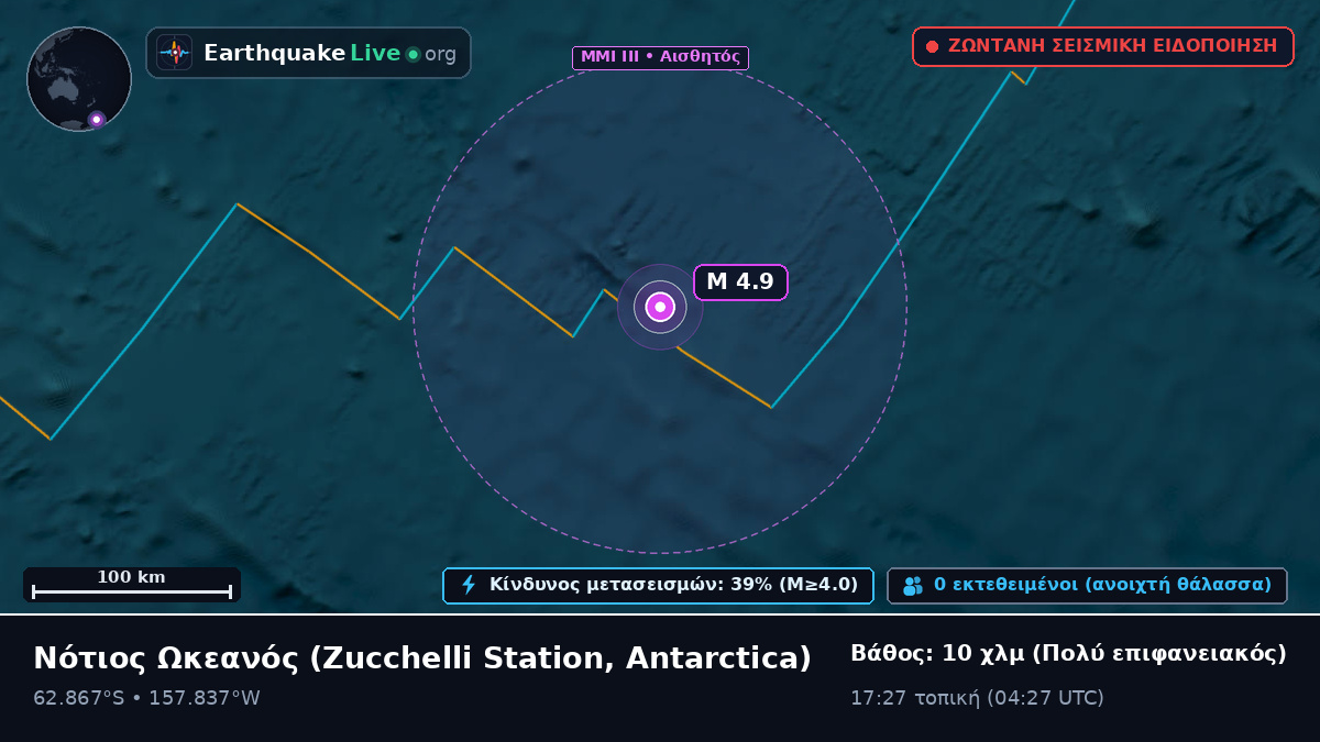Νότιος Ωκεανός (Antarctica)
