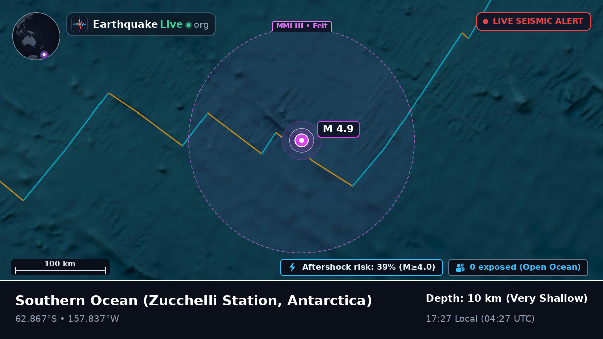 Southern Ocean (Antarctica)