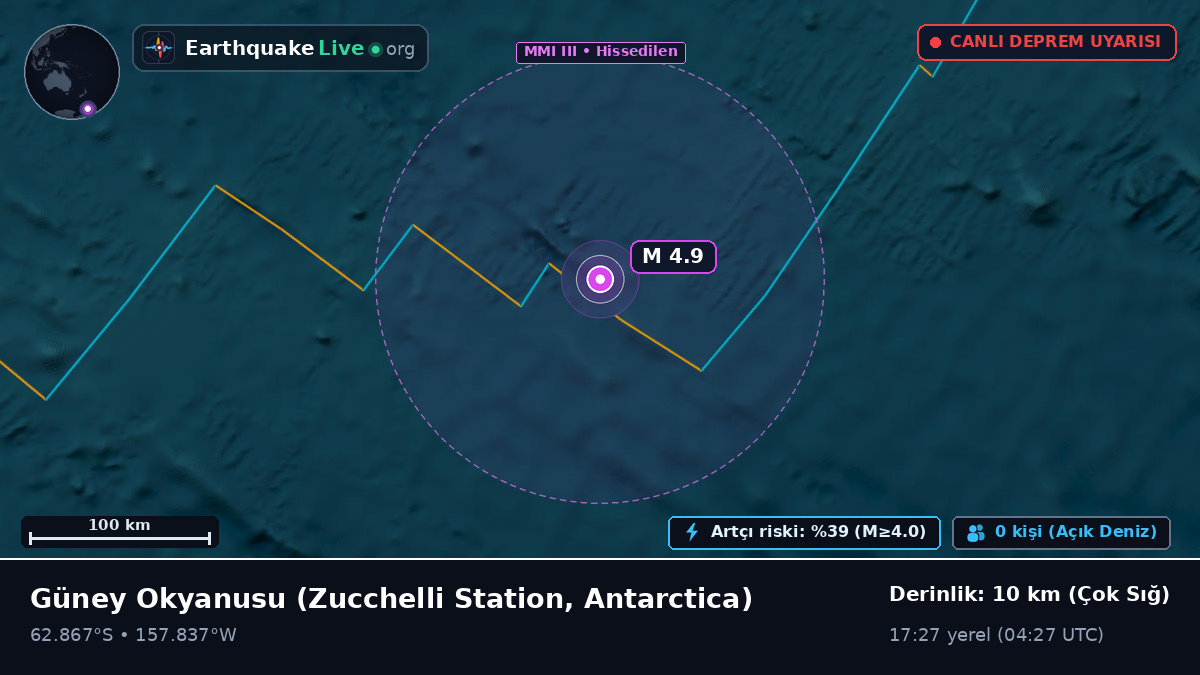 Güney Okyanusu (Antarctica)