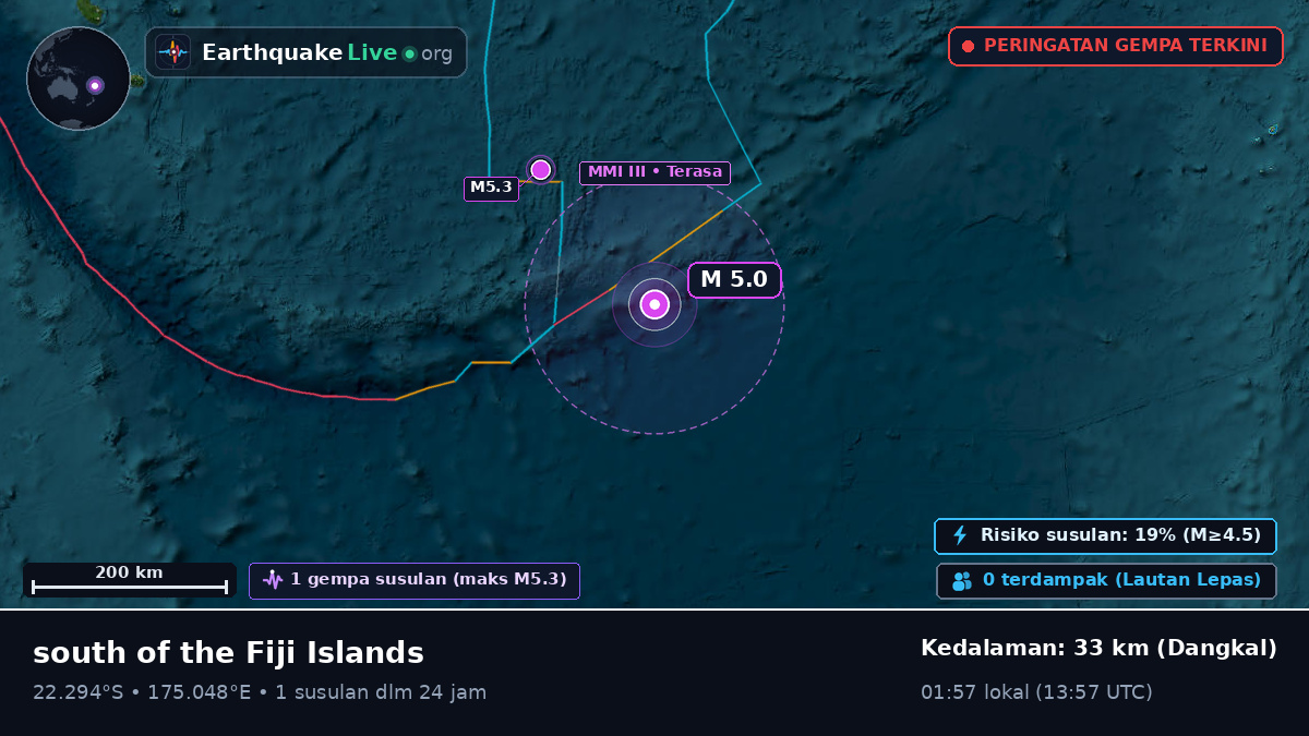 Samudra Pasifik Selatan (Fiji)