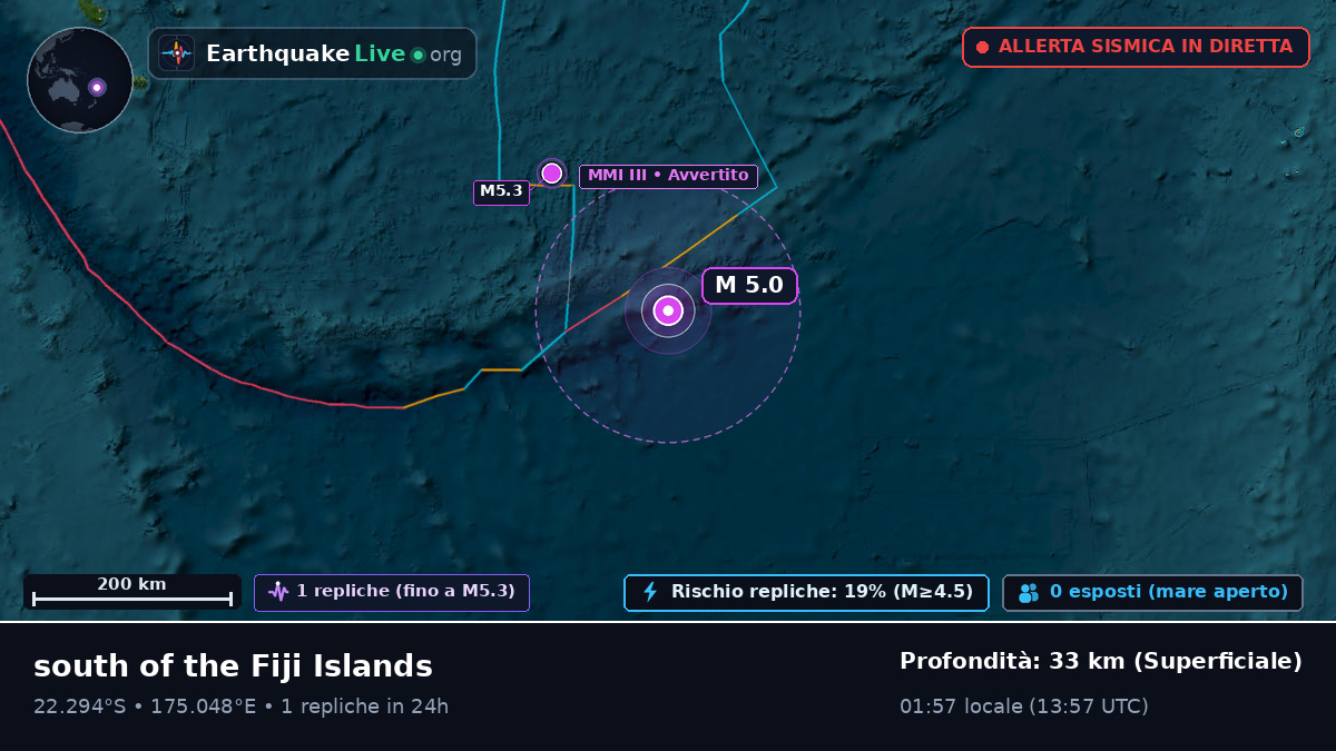 Oceano Pacifico meridionale (Figi)