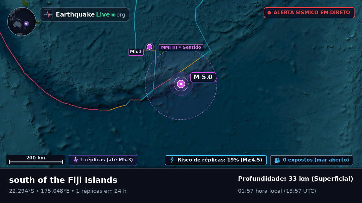 Oceano Pacífico Sul (Fiji)