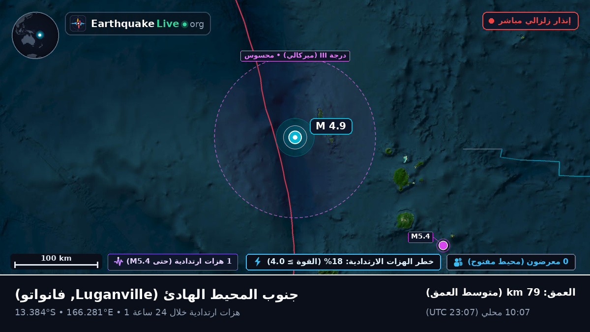 جنوب المحيط الهادئ (فانواتو)
