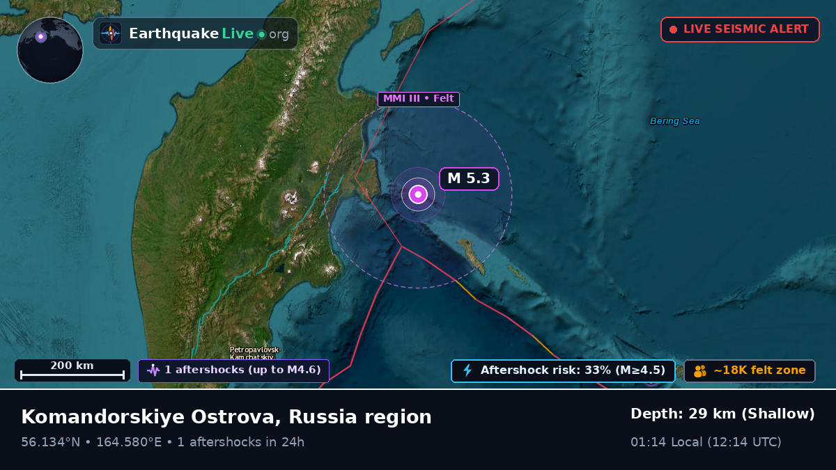 Off the coast of Ust-Kamchatsk, Russia