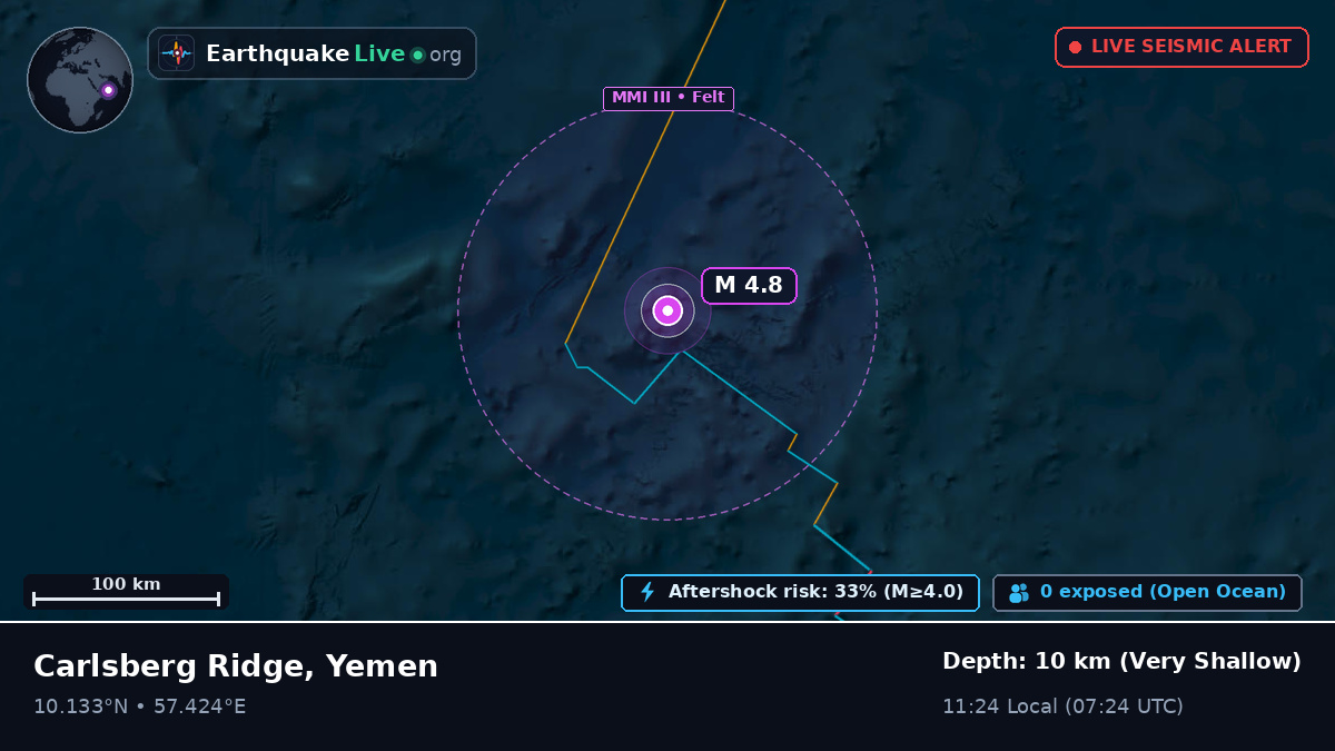 Indian Ocean (Yemen)