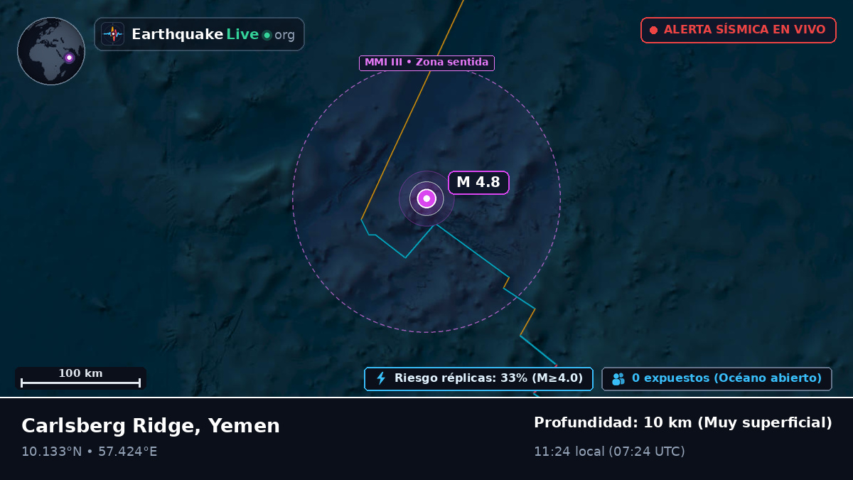 Océano Índico (Yemen)