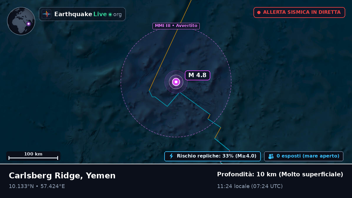 Oceano Indiano (Yemen)