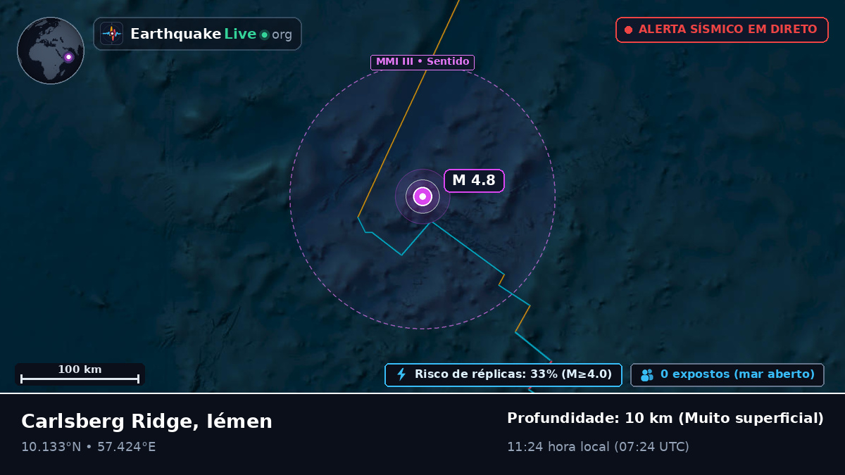 Oceano Índico (Iémen)