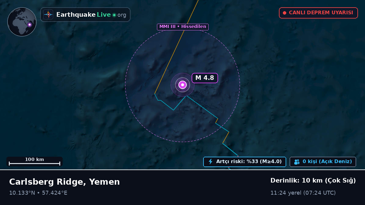 Hint Okyanusu (Yemen)