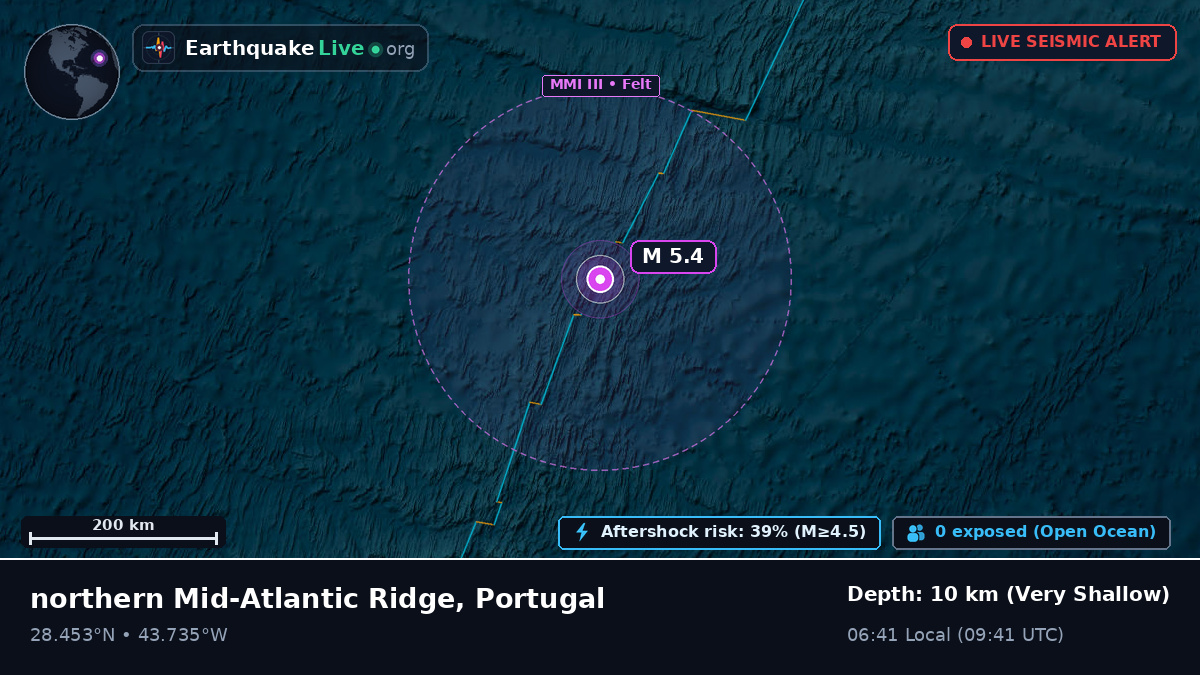 North Atlantic Ocean (Portugal)