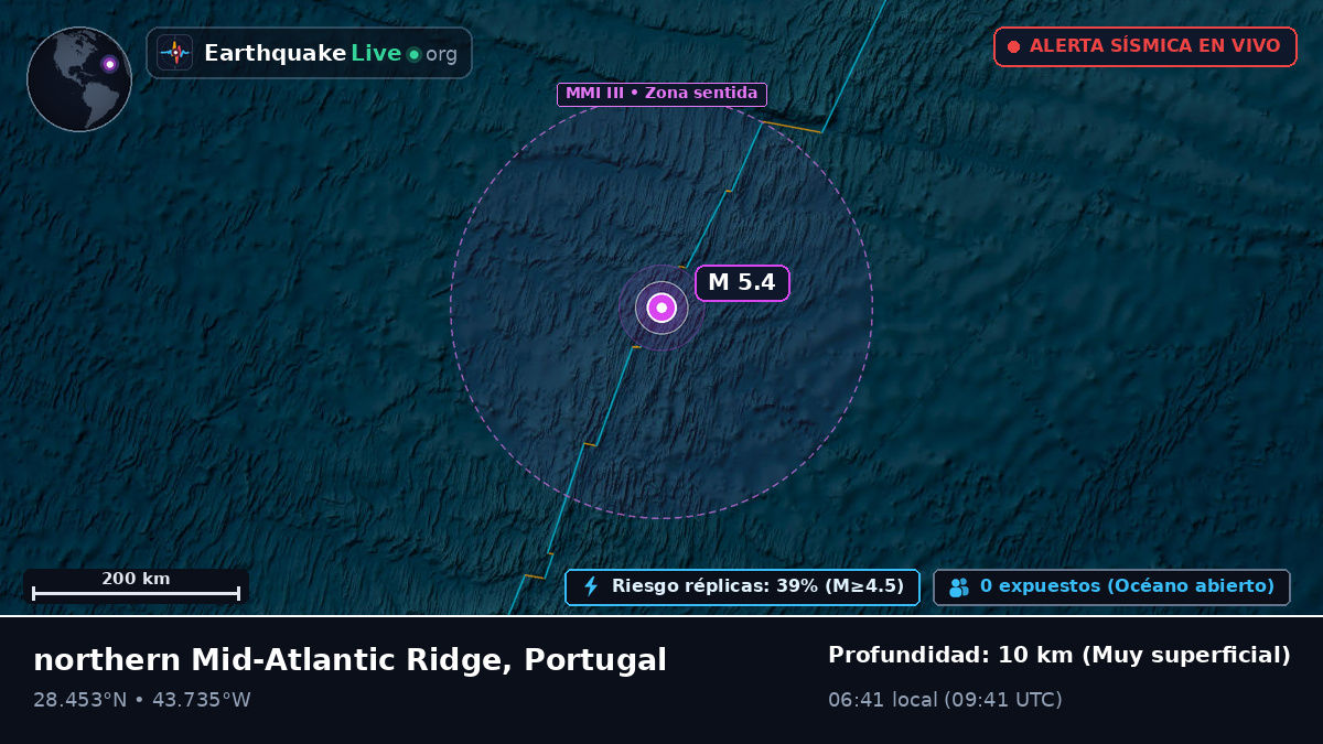 Océano Atlántico Norte (Portugal)