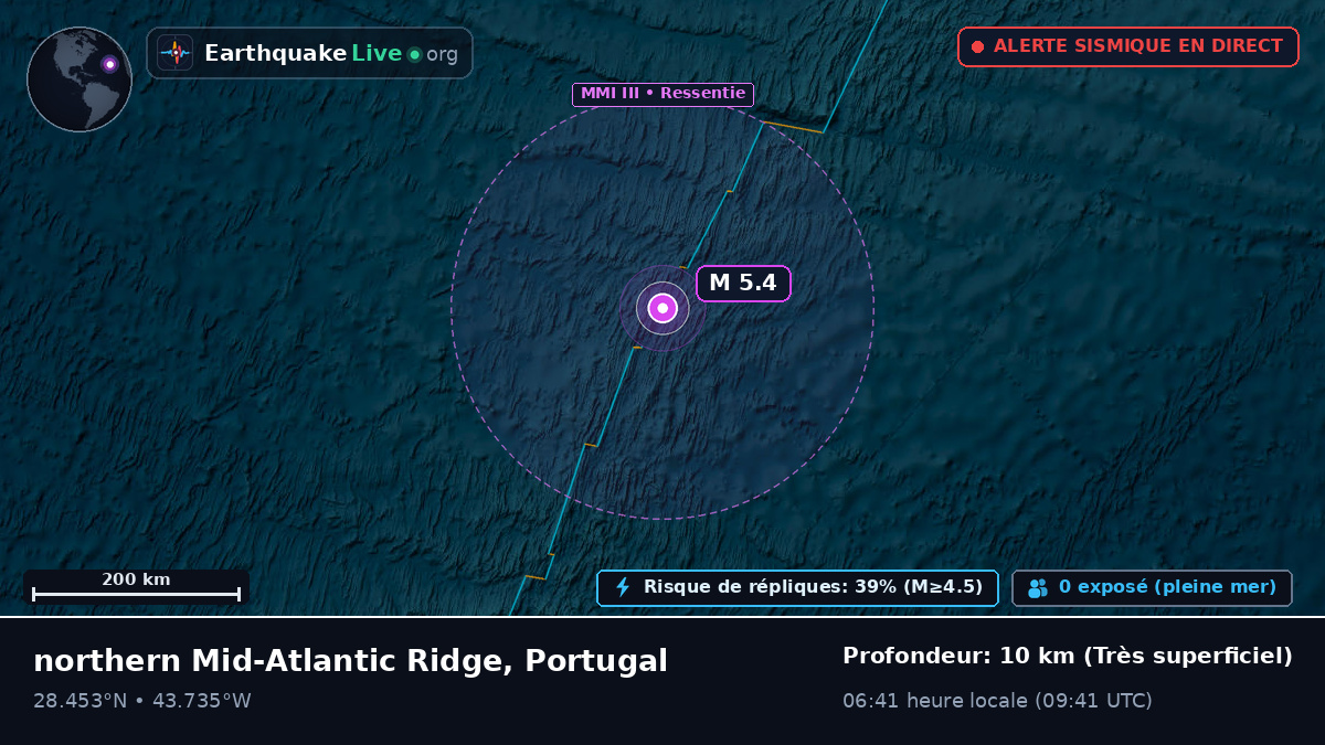 Océan Atlantique Nord (Portugal)