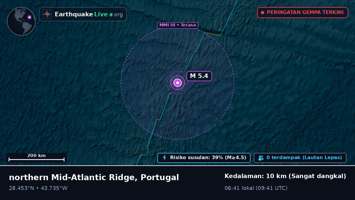 Samudra Atlantik Utara (Portugal)