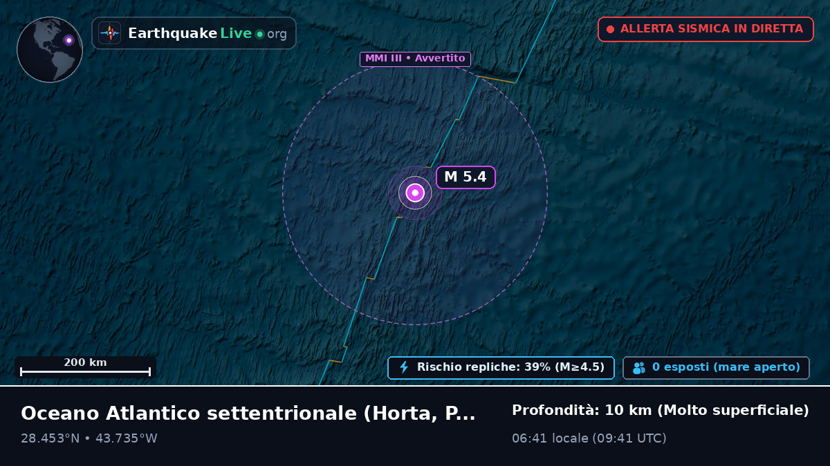 Oceano Atlantico settentrionale (Portogallo)