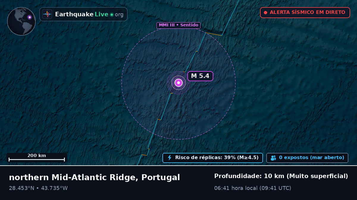 Oceano Atlântico Norte (Portugal)