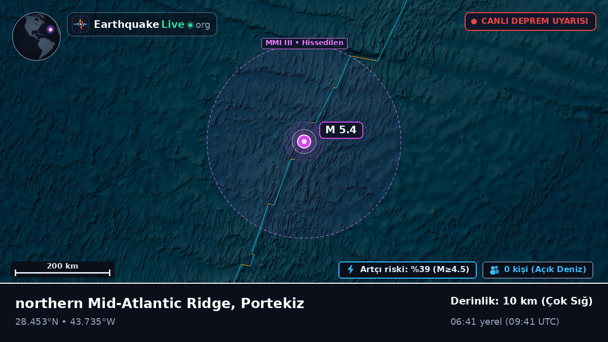 Kuzey Atlantik Okyanusu (Portekiz)