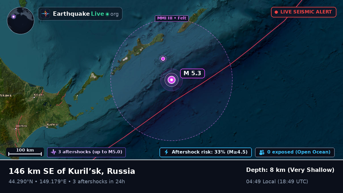 North Pacific Ocean (Japan)