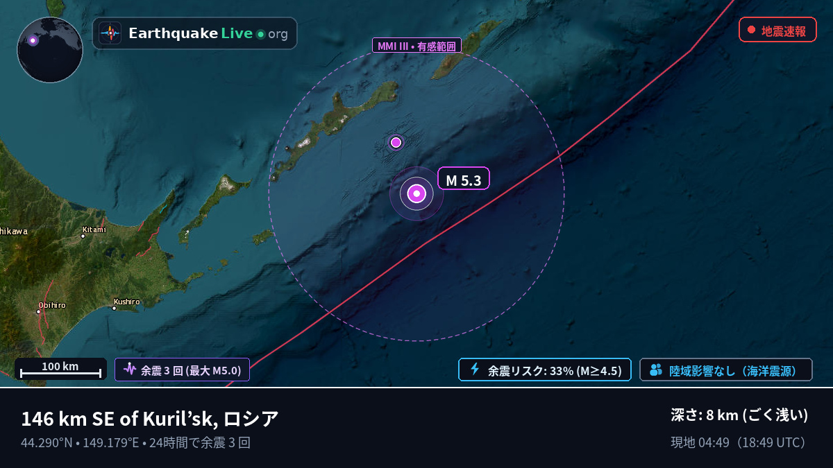 北太平洋 (日本)