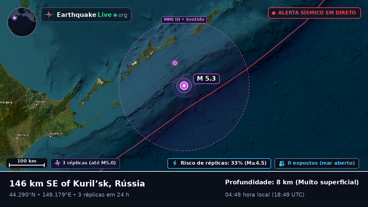 Oceano Pacífico Norte (Japão)