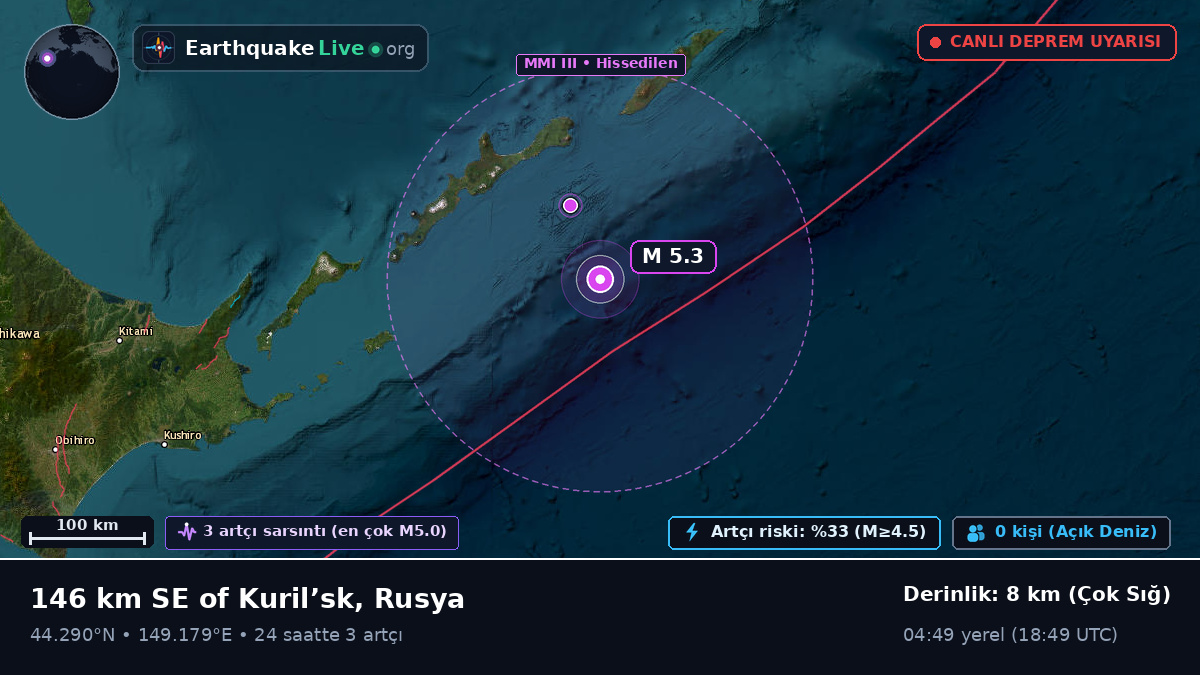 Kuzey Pasifik Okyanusu (Japonya)
