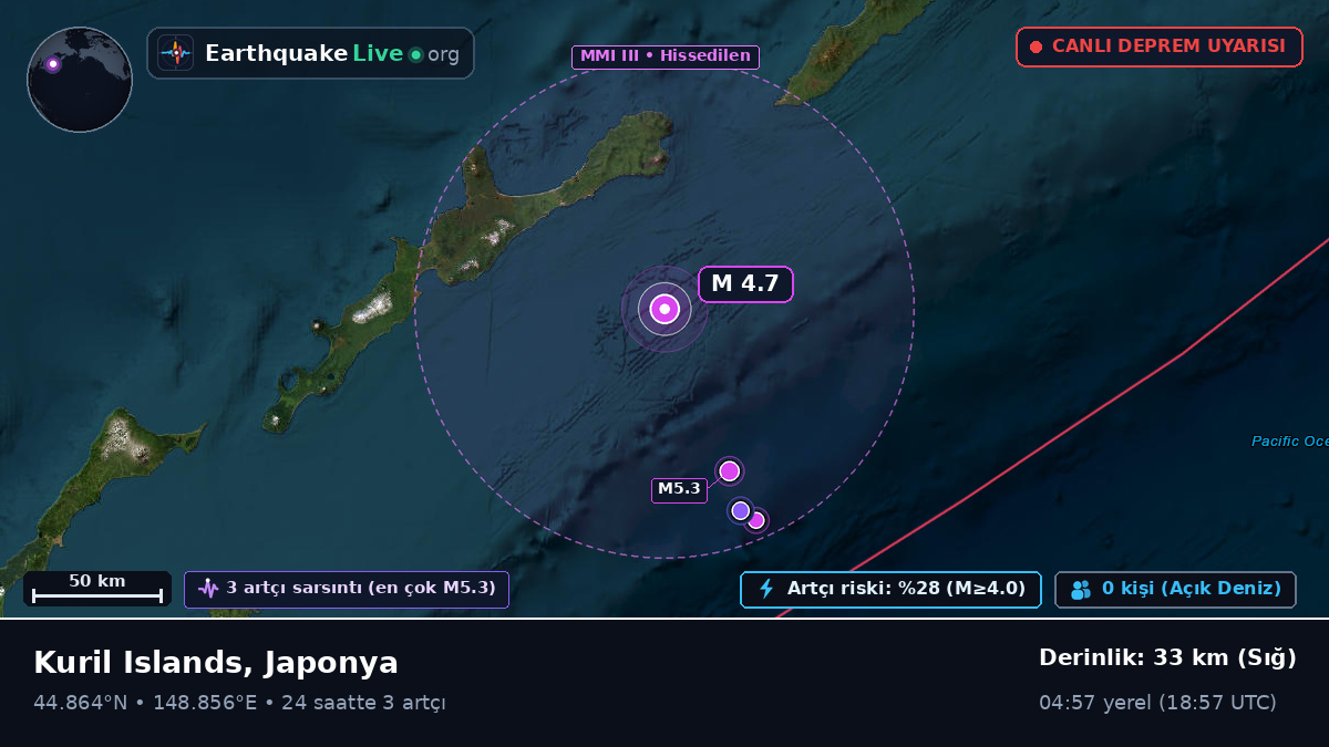Kuzey Pasifik Okyanusu (Japonya)