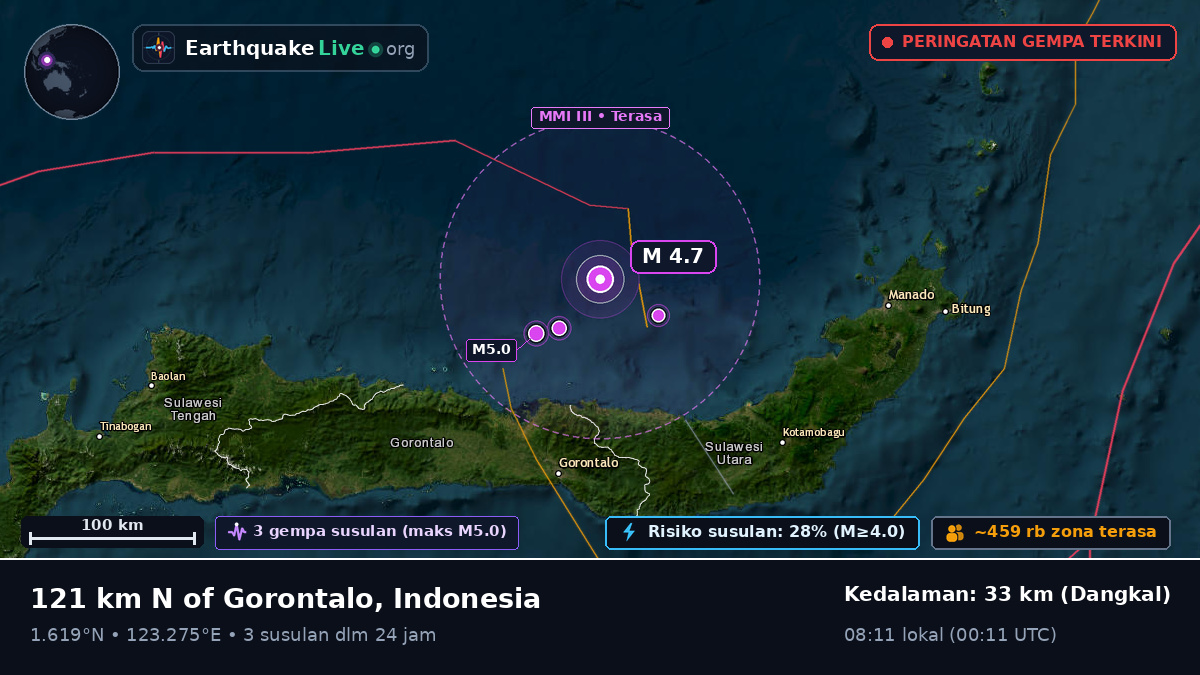Laut Maluku (Indonesia)