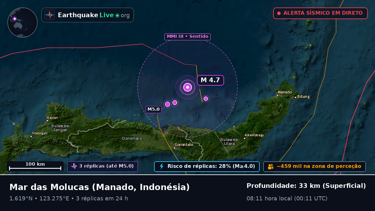Mar das Molucas (Indonésia)