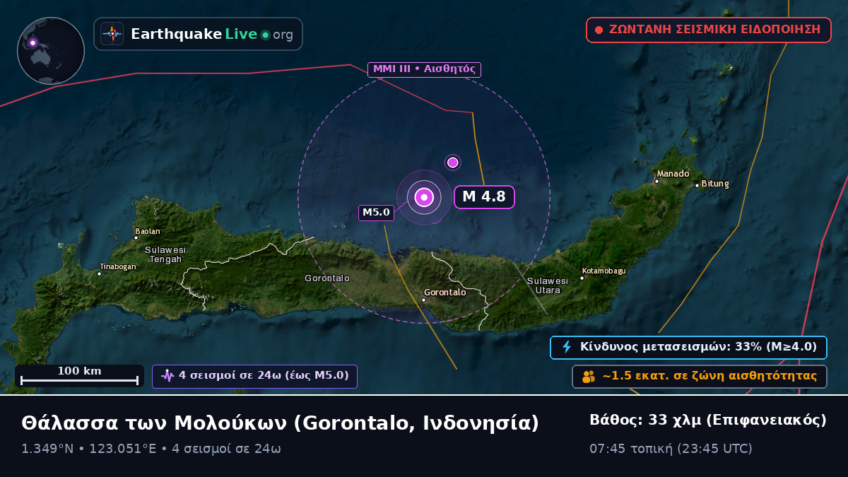 Θάλασσα των Μολούκων (Ινδονησία)