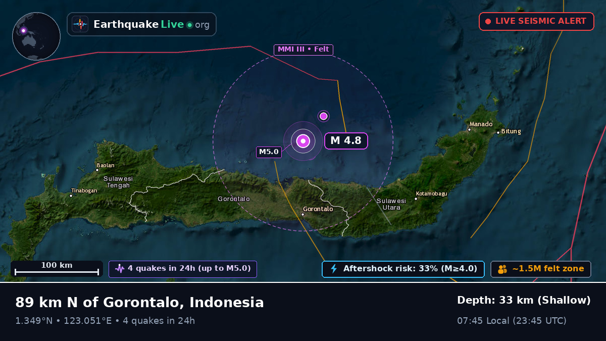 Molucca Sea (Indonesia)