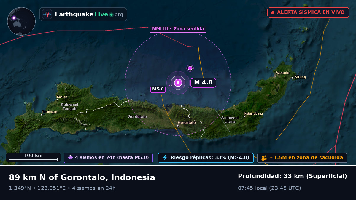 Mar de Molucas (Indonesia)