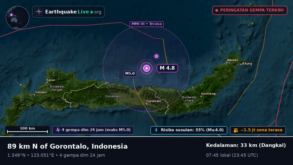 Laut Maluku (Indonesia)