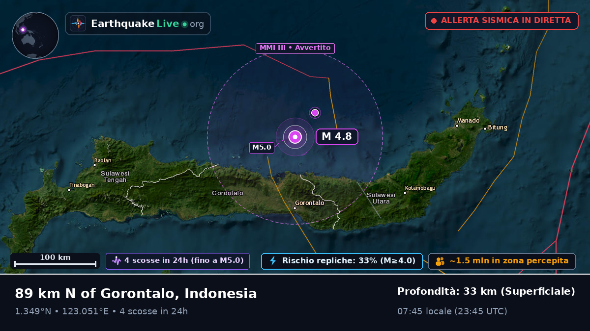 Mare delle Molucche (Indonesia)