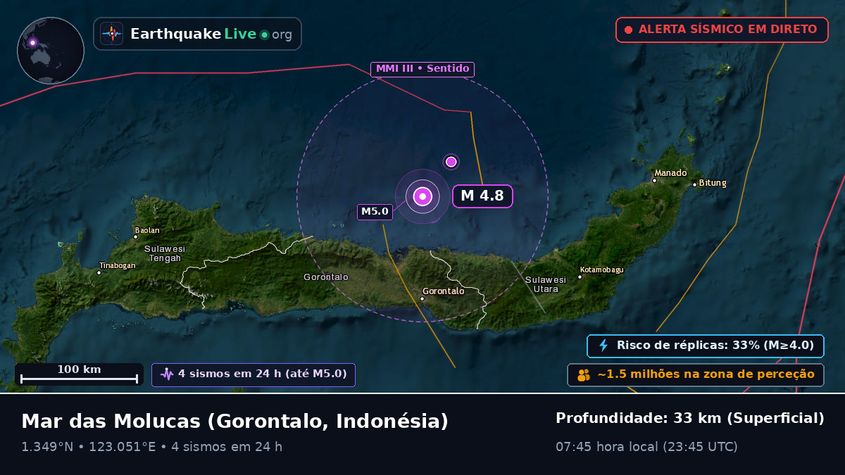 Mar das Molucas (Indonésia)